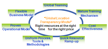 Outsourcing Services 01